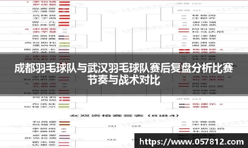成都羽毛球队与武汉羽毛球队赛后复盘分析比赛节奏与战术对比
