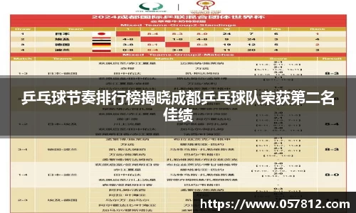 乒乓球节奏排行榜揭晓成都乒乓球队荣获第二名佳绩
