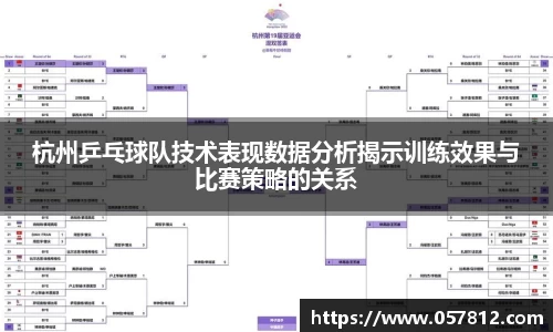 杭州乒乓球队技术表现数据分析揭示训练效果与比赛策略的关系
