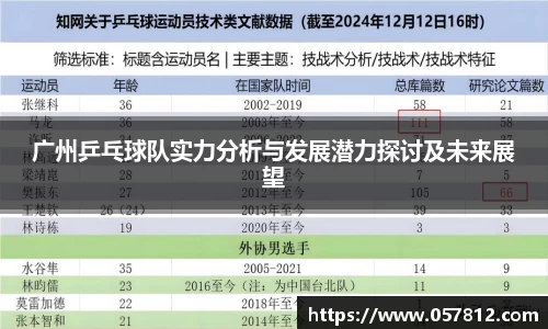 广州乒乓球队实力分析与发展潜力探讨及未来展望