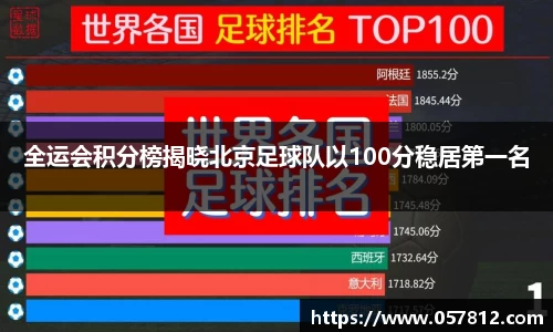 全运会积分榜揭晓北京足球队以100分稳居第一名